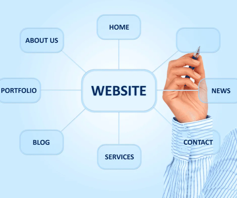 Website Essentials - Design and Content