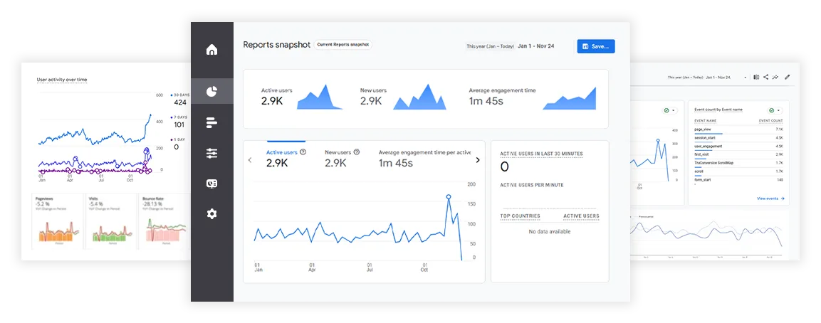 Google Analytics 4 (GA4) report snapshot dashboard showing active users, new users, and average engagement time metrics.